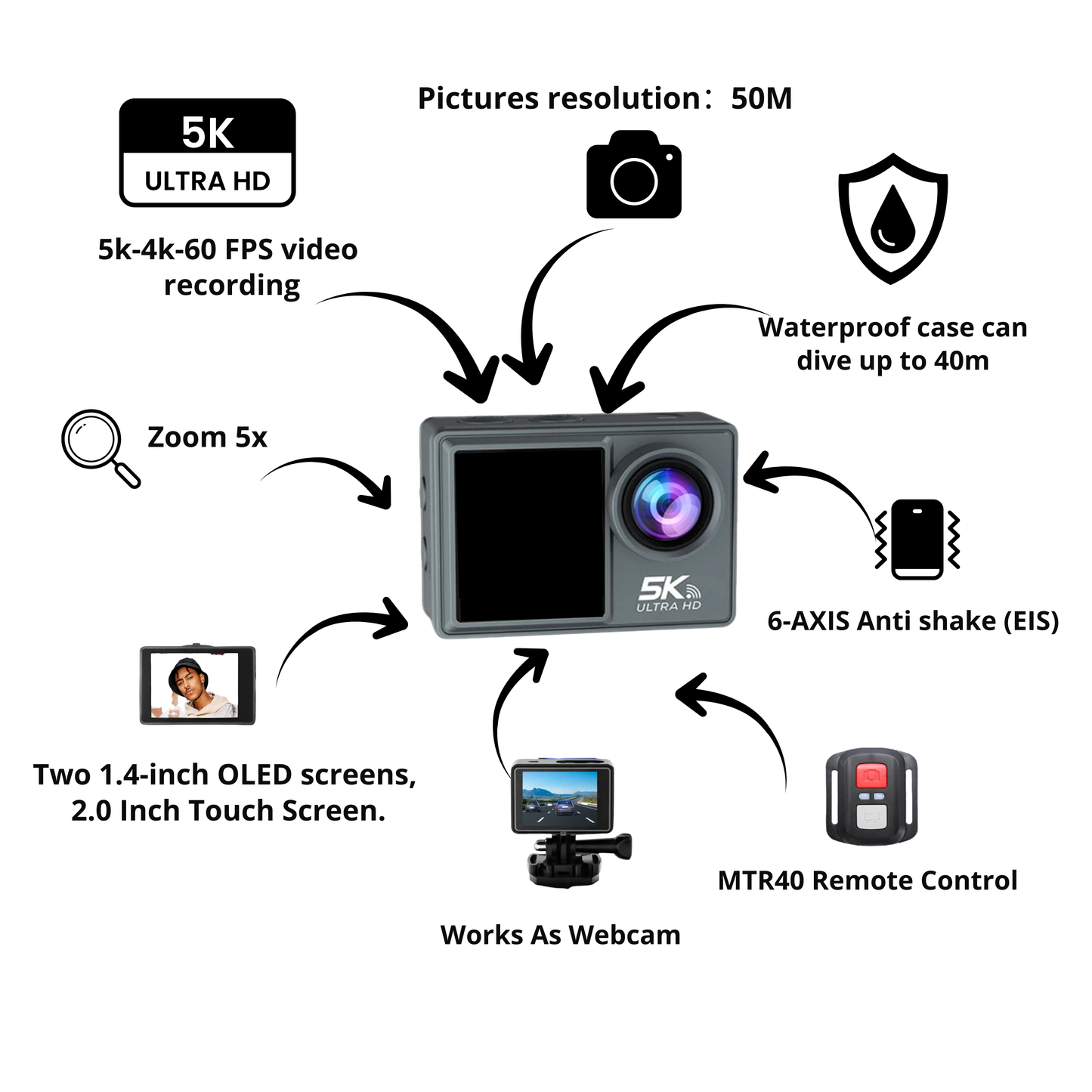 NEZIKE Action Camera