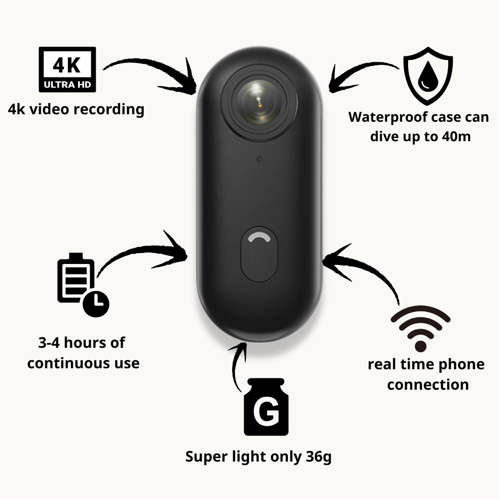 Mini Camera Pov NEZIKE™